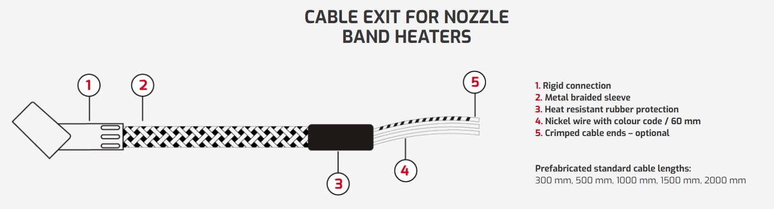Cable Exit for Nozzle Band Heaters.jpg
